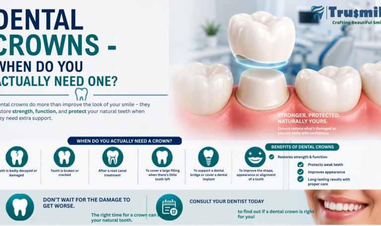 dentist in chandkheda