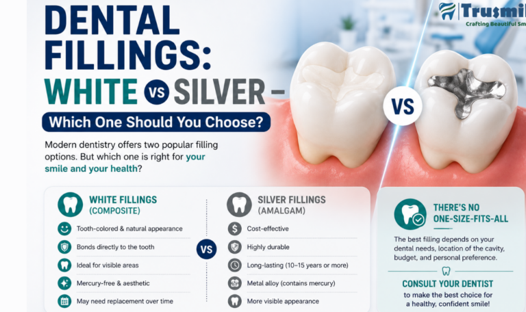 Dental Clinic in Chandkheda, Ahmedabad