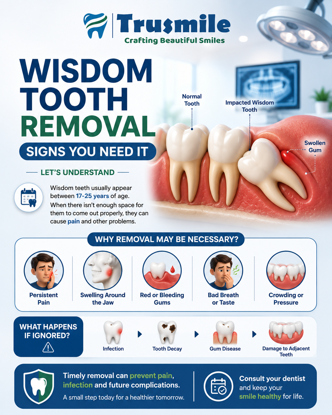 dentist in chandkheda ahmedabad